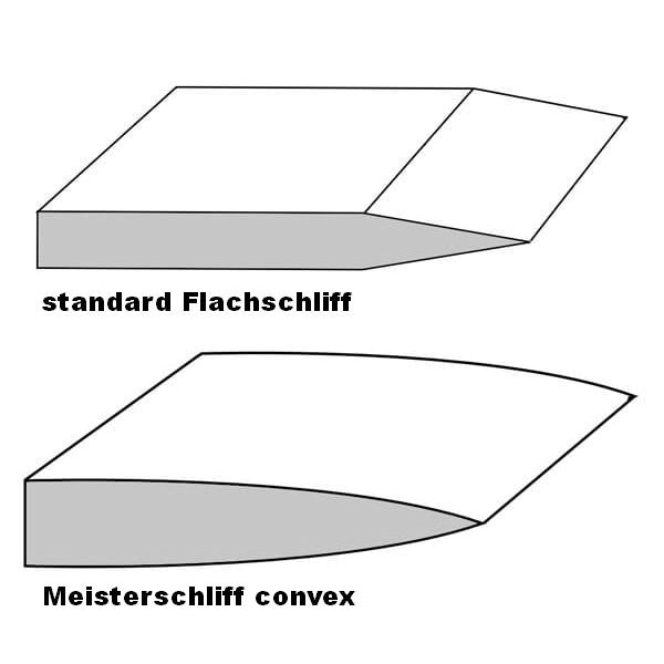 Meisterschliff 60